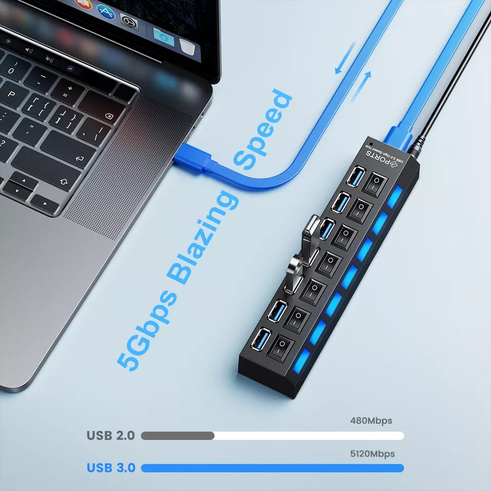 MULTI PORT USB